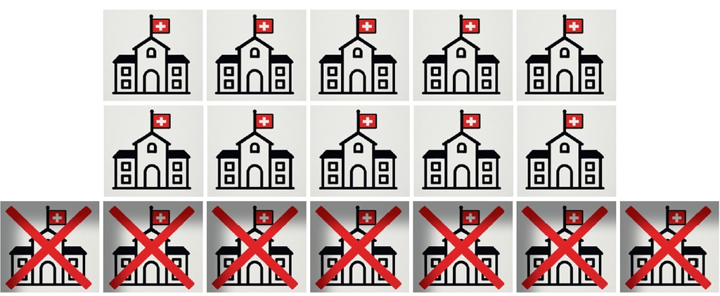 Entlastungspaket 27 ist eine akute Gefährdung für die Schweizerschulen